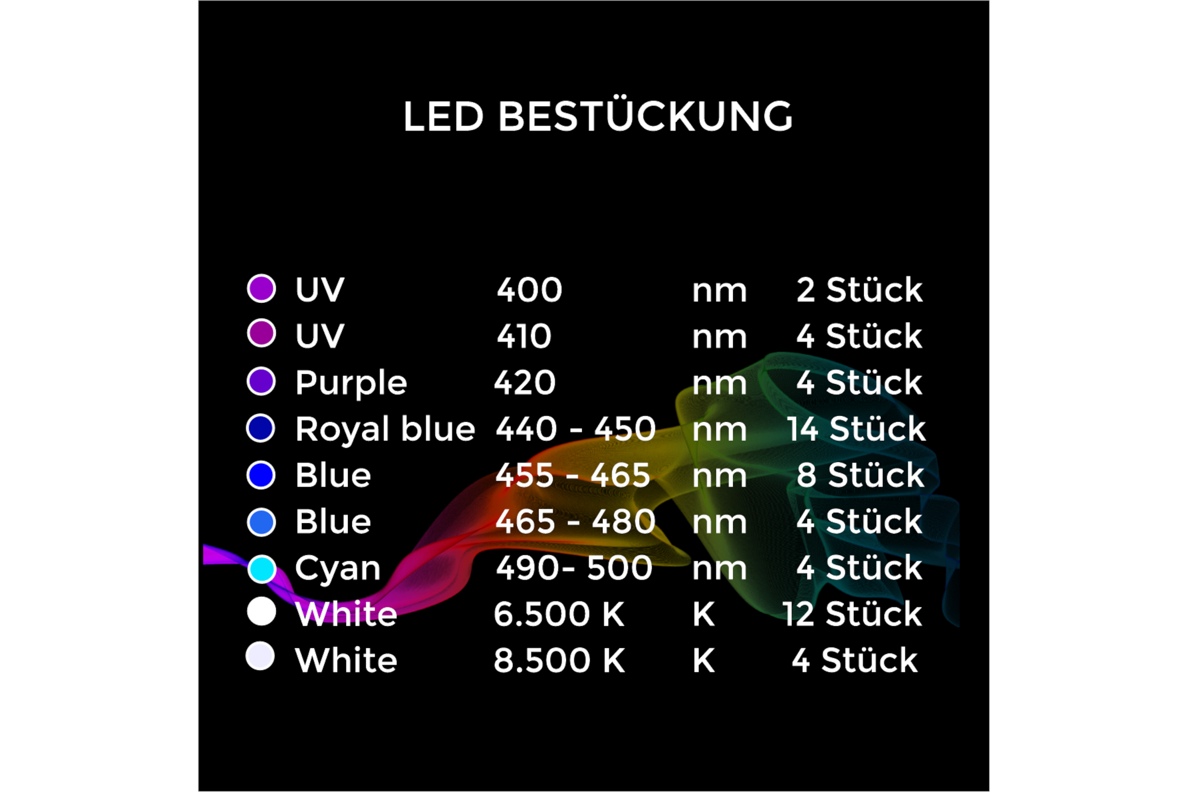 Infografik LED Bestückung mit Farben, nm/K und Stückzahlen